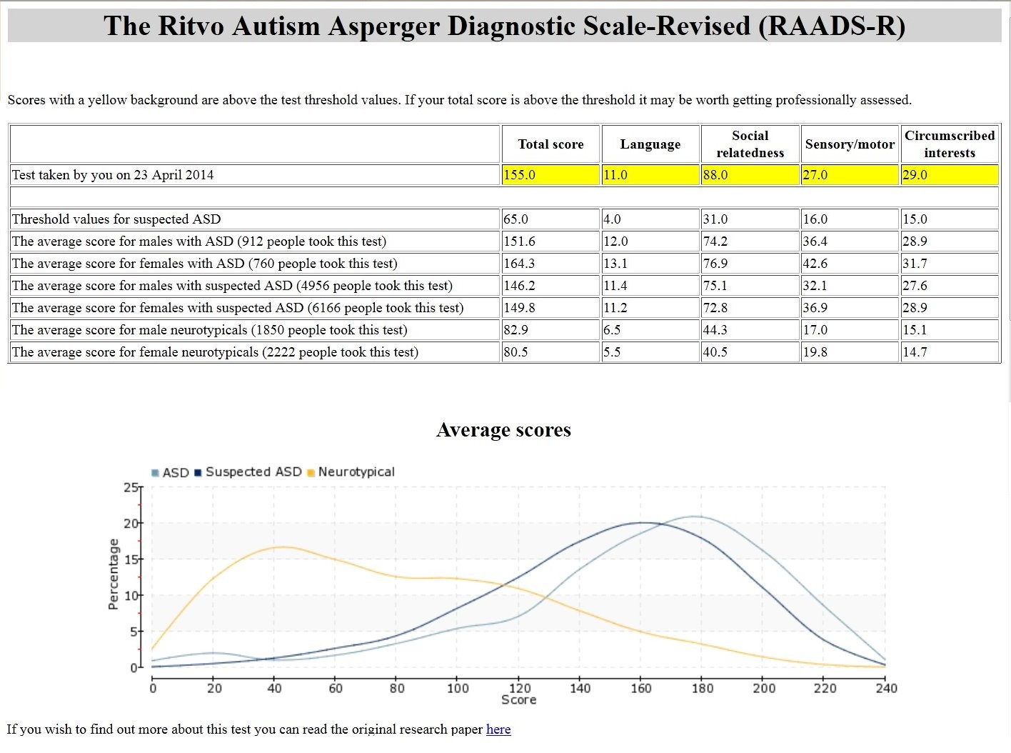 Raads test results full image.jpg