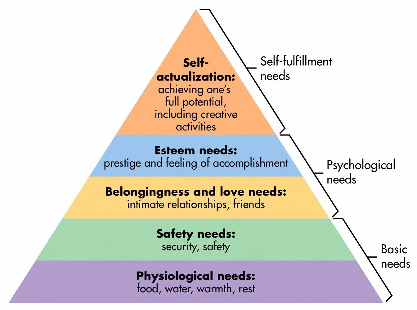 maslow.webp