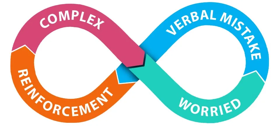 endless-loop-diagram-v2.webp endless-loop-diagram-v2.webp