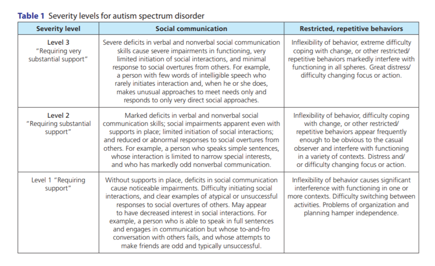 DSMVcriteria.png