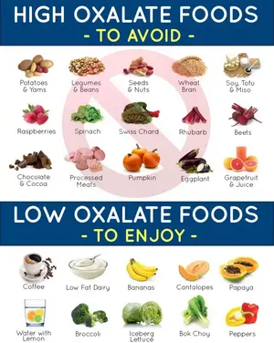 high-oxalate-foods-low-oxalate-foods-3-819x1024-1.jpg.webp