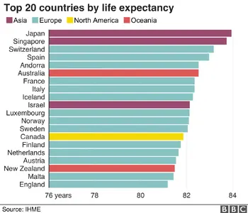universal-healthcare-and-life-expectancy-a-global-perspective.webp