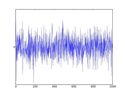 White_noise.svg.webp