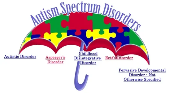 Autism Umbrella