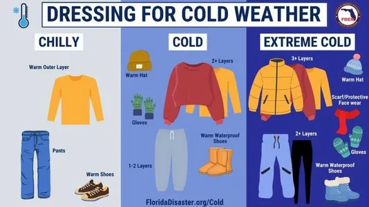 HowtoDressforCold.webp