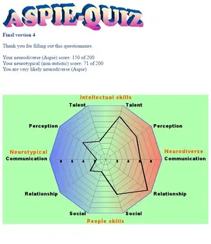 Aspie Quiz_001.1.webp