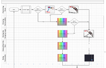 Process Flow for the Rainbow Bridge of the Abyss.png