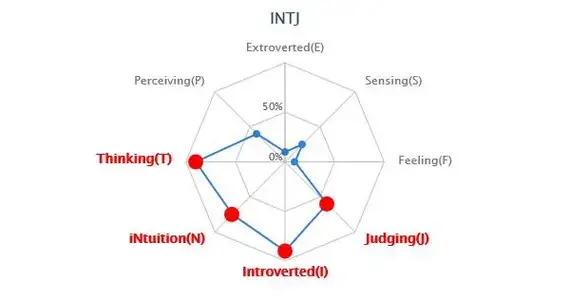 INTJ.webp