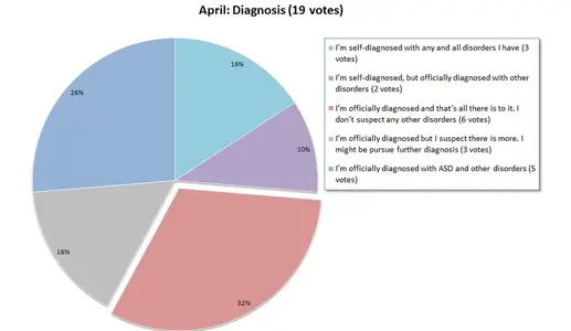 AprilGraph.webp