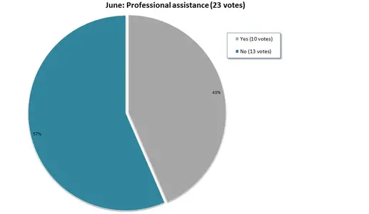 JuneGraph.webp