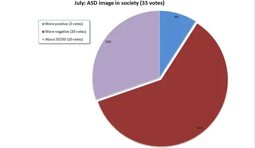 JulyGraph.webp JulyGraph.webp