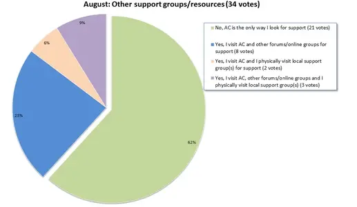 AugustGraph.webp