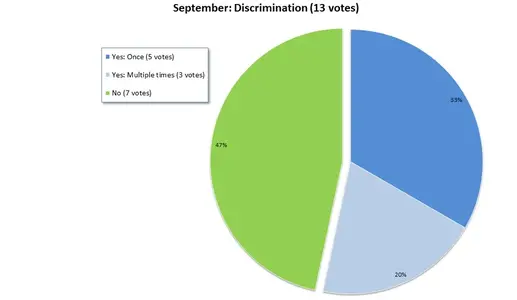 SeptemberGraph.webp