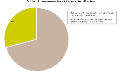 OctoberGraph.webp