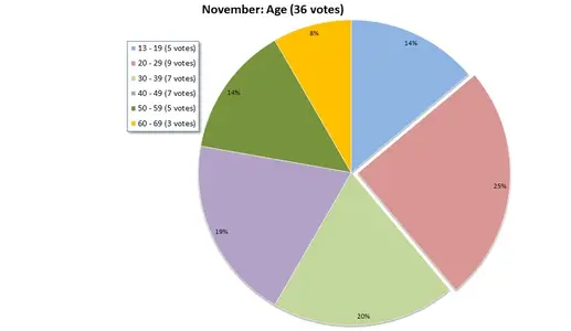 NovemberGraph.webp