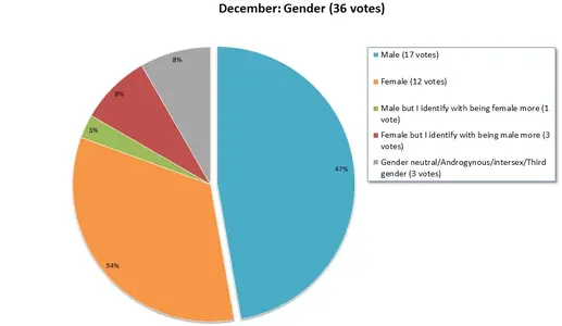 DecemberGraph1.webp