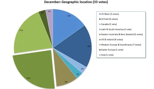 DecemberGraph2.webp