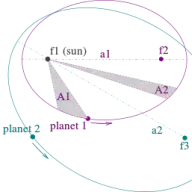 Kepler's Motion