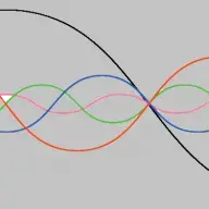 Harmonic