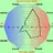 Neonatal RRT