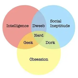 Nerd-Venn diagram