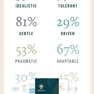 Myers-Briggs Type Indicator