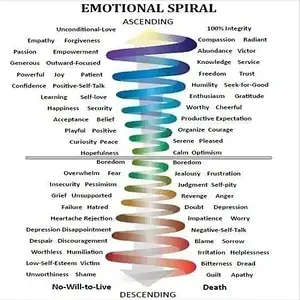 Spiral