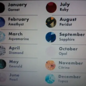 birthstones