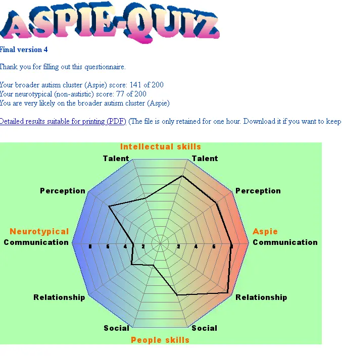 Aspie Quiz 2