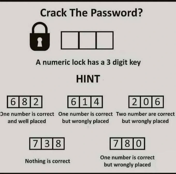 Crack the Password?