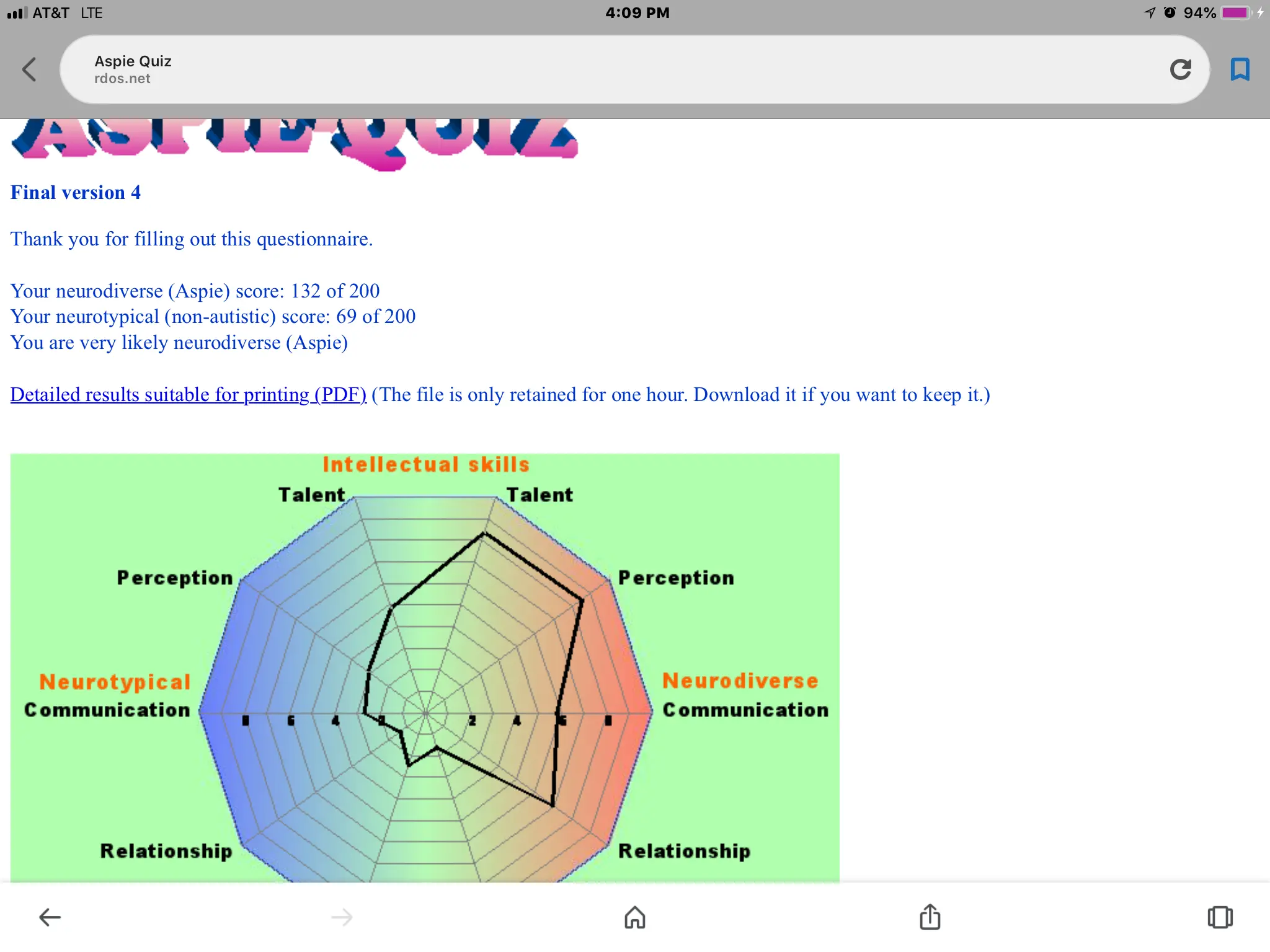 RDOS Test Results