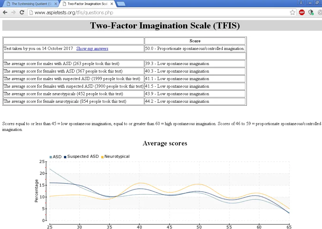 TFIS