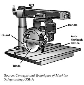 Radial_arm_saw_osha.jpg