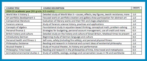 unschool-rules-transcript-year-1-600x250.jpg