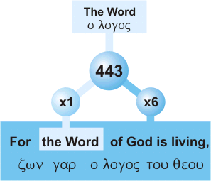LogosHolograph443a.gif