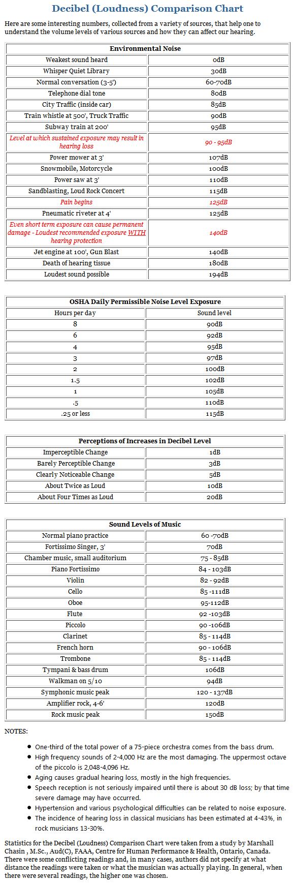 Decibel-(Loudness)-Comparison-Chart_1327744151233.png