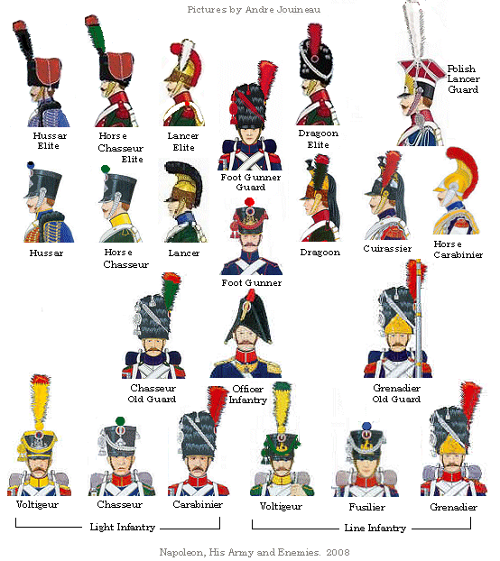 French_military_headwears.gif