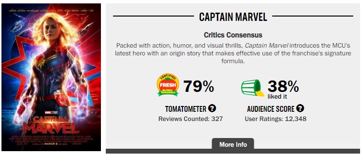 rotten-tomatoes-audience-score-captain-marvel.jpg