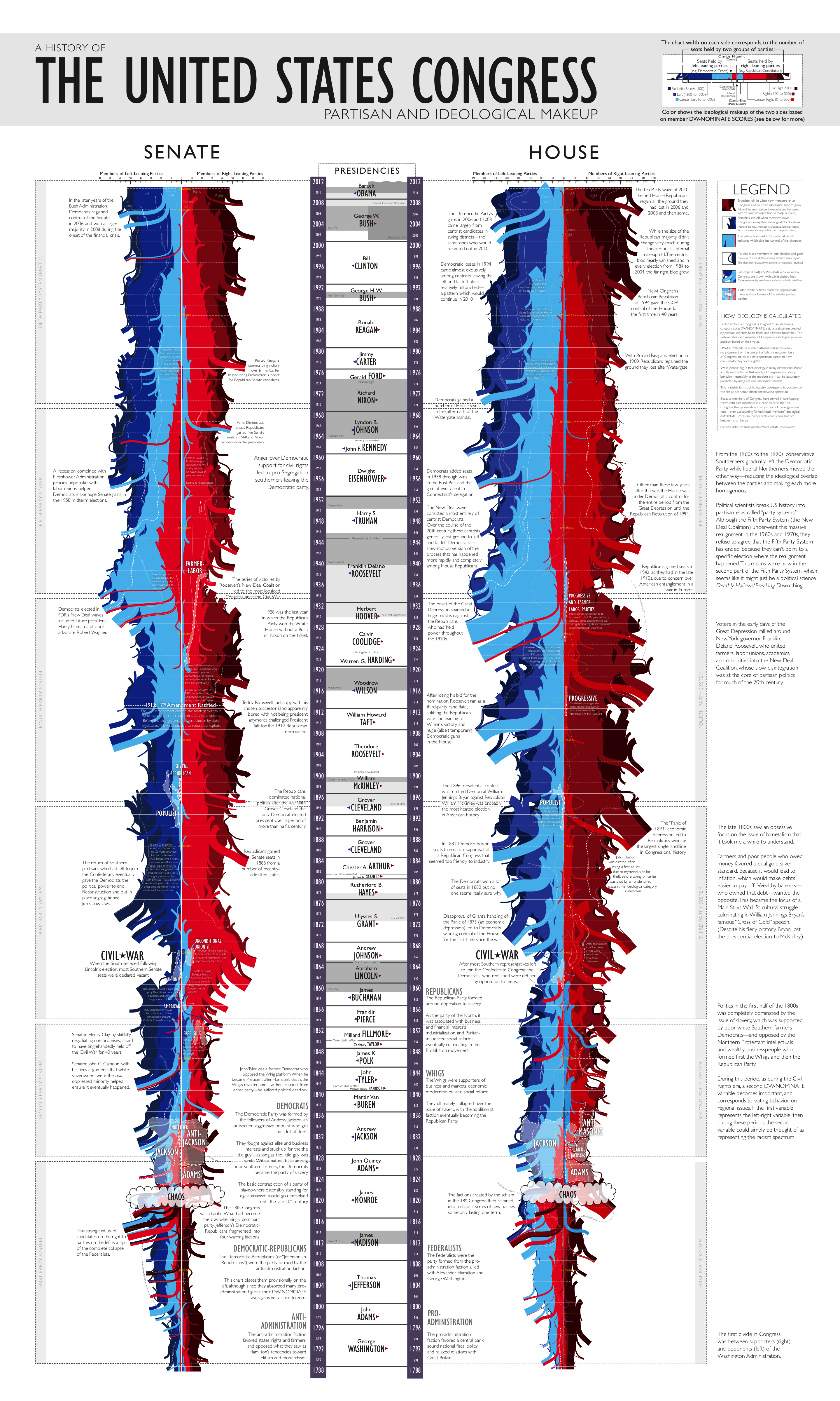XKCD-Congress-Infographic.png