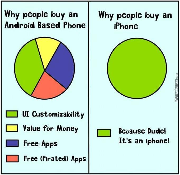android-vs-iphone_o_2913683.jpg