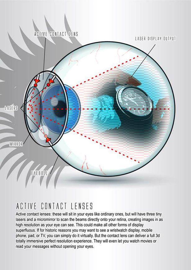 Active%20Contact%20lenses