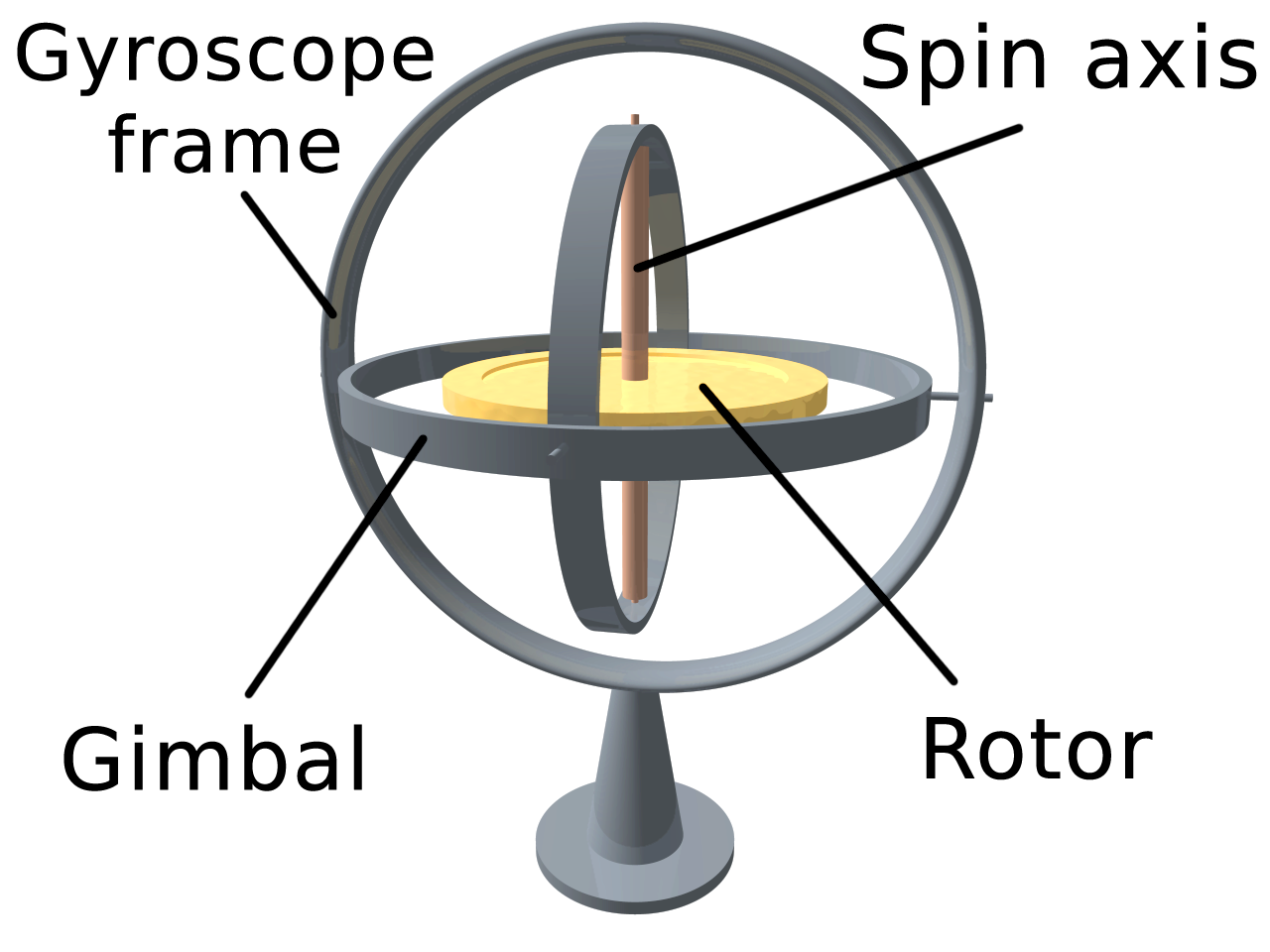 3D_Gyroscope.png