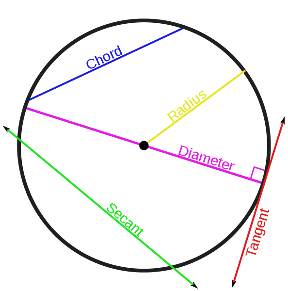 labeled-lines-on-a-circle.png