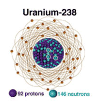 Uranium-238-4-post.jpg