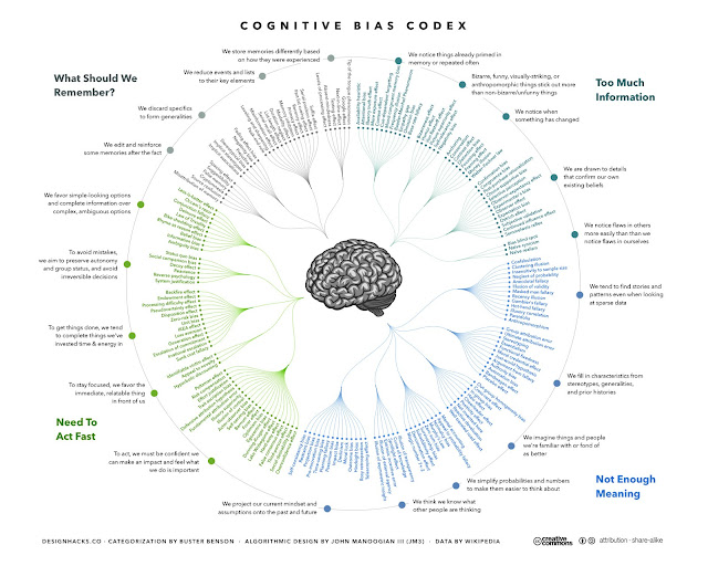 The_Cognitive_Bias_Codex_-_180%252B_biases%252C_designed_by_John_Manoogian_III_%2528jm3%2529.jpg