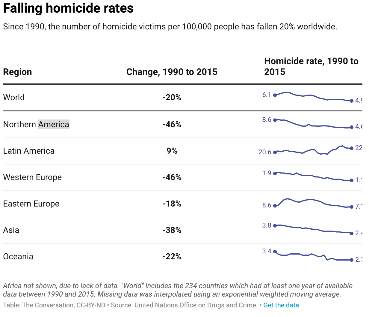 falling-homicide-rate.png