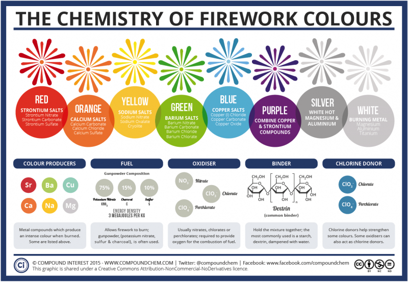 fireworks-colors-2015-1-800x553.png