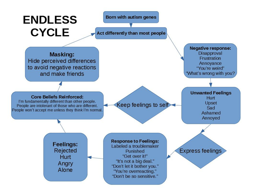 Endless-Cycle.jpg