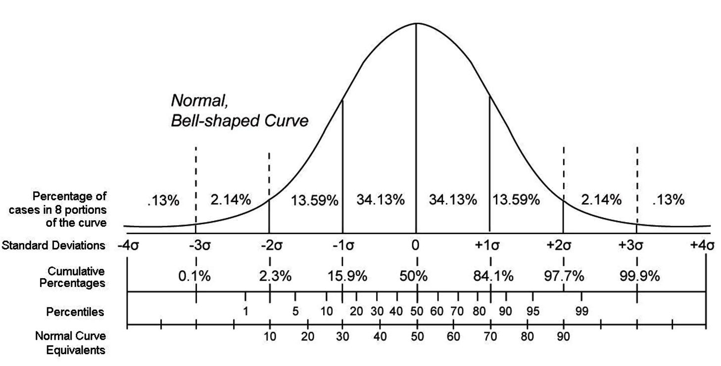 Bell-curve-description.jpg