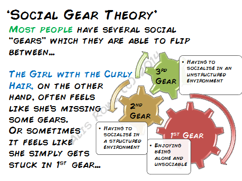 social-gear-theory.png